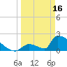 Tide chart for Sawyer Key, outside, Cudjoe Channel, Florida on 2023/03/16