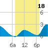 Tide chart for Sawyer Key, outside, Cudjoe Channel, Florida on 2023/03/18