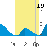 Tide chart for Sawyer Key, outside, Cudjoe Channel, Florida on 2023/03/19