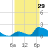 Tide chart for Sawyer Key, outside, Cudjoe Channel, Florida on 2023/03/29