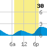 Tide chart for Sawyer Key, outside, Cudjoe Channel, Florida on 2023/03/30