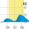Tide chart for Sawyer Key, outside, Cudjoe Channel, Florida on 2023/04/11