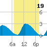 Tide chart for Sawyer Key, outside, Cudjoe Channel, Florida on 2023/04/19
