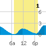 Tide chart for Sawyer Key, outside, Cudjoe Channel, Florida on 2023/04/1