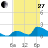 Tide chart for Sawyer Key, outside, Cudjoe Channel, Florida on 2023/04/27