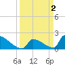 Tide chart for Sawyer Key, outside, Cudjoe Channel, Florida on 2023/04/2