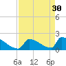 Tide chart for Sawyer Key, outside, Cudjoe Channel, Florida on 2023/04/30