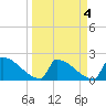 Tide chart for Sawyer Key, outside, Cudjoe Channel, Florida on 2023/04/4