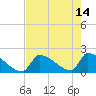 Tide chart for Sawyer Key, outside, Cudjoe Channel, Florida on 2023/05/14