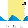 Tide chart for Sawyer Key, outside, Cudjoe Channel, Florida on 2023/05/15
