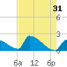 Tide chart for Sawyer Key, outside, Cudjoe Channel, Florida on 2023/05/31