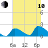 Tide chart for Sawyer Key, outside, Cudjoe Channel, Florida on 2023/06/10