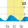 Tide chart for Sawyer Key, outside, Cudjoe Channel, Florida on 2023/06/12