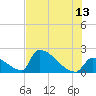 Tide chart for Sawyer Key, outside, Cudjoe Channel, Florida on 2023/06/13