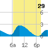 Tide chart for Sawyer Key, outside, Cudjoe Channel, Florida on 2023/06/29