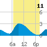 Tide chart for Sawyer Key, outside, Cudjoe Channel, Florida on 2023/08/11