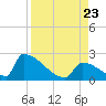 Tide chart for Sawyer Key, outside, Cudjoe Channel, Florida on 2023/08/23