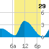 Tide chart for Sawyer Key, outside, Cudjoe Channel, Florida on 2023/08/29
