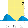 Tide chart for Sawyer Key, outside, Cudjoe Channel, Florida on 2023/08/7