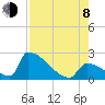 Tide chart for Sawyer Key, outside, Cudjoe Channel, Florida on 2023/08/8