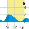 Tide chart for Sawyer Key, outside, Cudjoe Channel, Florida on 2023/08/9