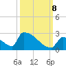 Tide chart for Sawyer Key, outside, Cudjoe Channel, Florida on 2023/10/8