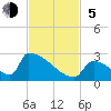Tide chart for Sawyer Key, outside, Cudjoe Channel, Florida on 2023/11/5