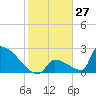 Tide chart for Sawyer Key, outside, Cudjoe Channel, Florida on 2023/12/27