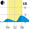 Tide chart for Sawyer Key, outside, Cudjoe Channel, Florida on 2024/02/16
