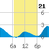 Tide chart for Sawyer Key, outside, Cudjoe Channel, Florida on 2024/02/21