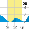 Tide chart for Sawyer Key, outside, Cudjoe Channel, Florida on 2024/02/23
