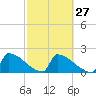 Tide chart for Sawyer Key, outside, Cudjoe Channel, Florida on 2024/02/27