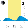 Tide chart for Sawyer Key, outside, Cudjoe Channel, Florida on 2024/02/2