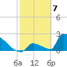Tide chart for Sawyer Key, outside, Cudjoe Channel, Florida on 2024/02/7