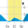 Tide chart for Sawyer Key, outside, Cudjoe Channel, Florida on 2024/02/8