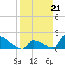 Tide chart for Sawyer Key, outside, Cudjoe Channel, Florida on 2024/03/21