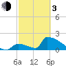 Tide chart for Sawyer Key, outside, Cudjoe Channel, Florida on 2024/03/3