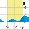 Tide chart for Sawyer Key, outside, Cudjoe Channel, Florida on 2024/03/5
