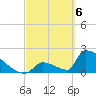 Tide chart for Sawyer Key, outside, Cudjoe Channel, Florida on 2024/03/6