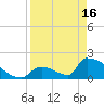 Tide chart for Sawyer Key, outside, Cudjoe Channel, Florida on 2024/04/16