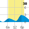 Tide chart for Sawyer Key, outside, Cudjoe Channel, Florida on 2024/04/30