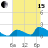 Tide chart for Sawyer Key, outside, Cudjoe Channel, Florida on 2024/05/15