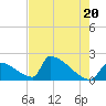 Tide chart for Sawyer Key, outside, Cudjoe Channel, Florida on 2024/05/20