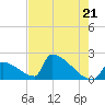 Tide chart for Sawyer Key, outside, Cudjoe Channel, Florida on 2024/05/21