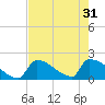 Tide chart for Sawyer Key, outside, Cudjoe Channel, Florida on 2024/05/31