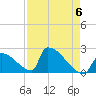 Tide chart for Sawyer Key, outside, Cudjoe Channel, Florida on 2024/05/6