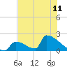 Tide chart for Sawyer Key, outside, Cudjoe Channel, Florida on 2024/06/11