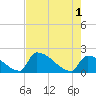 Tide chart for Sawyer Key, outside, Cudjoe Channel, Florida on 2024/06/1