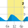 Tide chart for Sawyer Key, outside, Cudjoe Channel, Florida on 2024/06/2