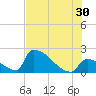 Tide chart for Sawyer Key, outside, Cudjoe Channel, Florida on 2024/06/30